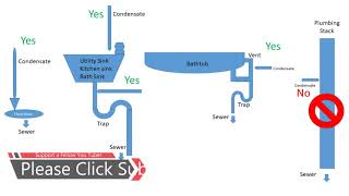 Rerouting and Designing a Condensate Drain Discharge on your HVAC system [upl. by Nareht]