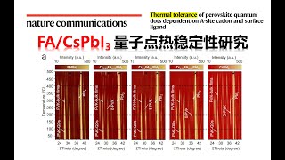 原位变温 XRDPL 研究钙钛矿量子点的热不稳定性，温度如何影响带隙和PL【小NC】 [upl. by Glen863]