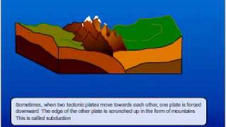 Mountain Formation [upl. by Mcmath]