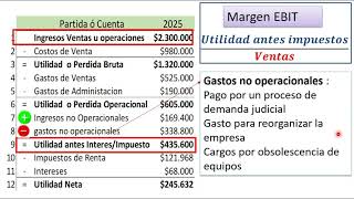 Razones de Rentabilidad  Margen Ventas  ROA  ROE [upl. by Mountfort]