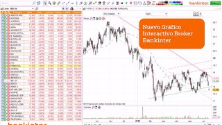 Primeros pasos con el Gráfico Interactivo de Bankinter [upl. by Kersten]