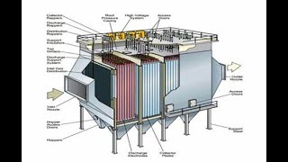 How To Electrostatic Precipitator ESP Work [upl. by Anetsirk49]