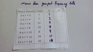 Estimated Means from Grouped Data  Corbettmaths [upl. by Elah619]