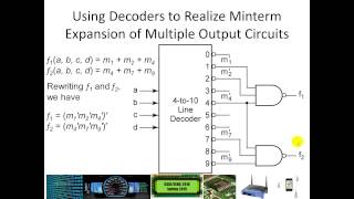 Multiplexers Tristate Encoders Decoders and Adders [upl. by Sela252]