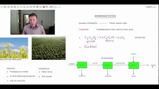 Biobrandstoffen  scheikunde  Scheikundelessennl [upl. by Zurn811]