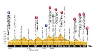 Tour de France Etape 14  SaintPourçainsurSioule  Lyon [upl. by Duer]