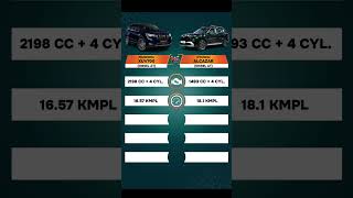 Mahindra XUV 700 Vs Hyundai Alcazar Amazing Comparison🤩 shorts🥰 [upl. by Acisseg]