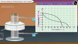 To study the anomalous behaviour of Water hopes apparatus  Class 10 Physics Practical [upl. by Yamauchi]