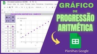 GRÁFICO DE PA no PLANILHAS GOOGLE GOOGLE SHEETS  EXERCÍCIO RESOLVIDO [upl. by Poler783]