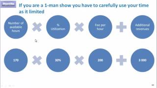 Freelancer business model  introduction [upl. by Luedtke]