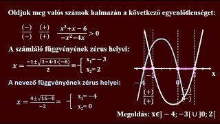 Másodfokú egyenlőtlenségek megoldása [upl. by Ttayw]