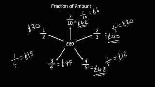 Finding a Fraction of an Amount [upl. by Danyelle]