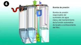 Sistema Tratamiento Aguas Grises [upl. by Nohj]