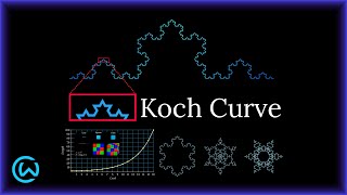 Koch Curve The Beauty of Fractal Geometry [upl. by Janot943]