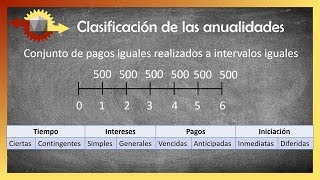 Anualidades  Matemáticas financieras [upl. by Wilmette]