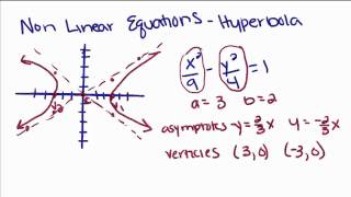 Geometry  8  Nonlinear Equations  Hyperbola [upl. by Marlene]