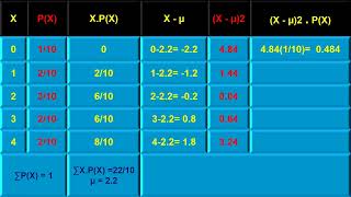 Stats  Mean Variance and Standard Deviation Statistics and Probability [upl. by Nahtanoy]