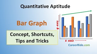 Bar Graph  Shortcuts amp Tricks for Placement Tests Job Interviews amp Exams  Data Interpretation [upl. by Duomham]