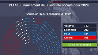 Budget de la Sécurité sociale 2024  le texte adopté en séance au Sénat [upl. by Nomolos]