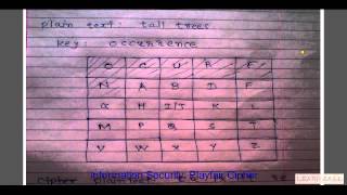 Learn Playfair Cipher with example [upl. by Yahsal797]