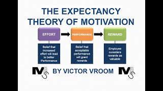 The Expectancy Theory of Motivation by Vroom  Simplest Explanation Ever [upl. by Udale154]