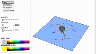 Stereographic Projection of Platonic Solids [upl. by Ynohtna]