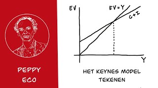 Hoe teken je een vereenvoudigd Keynesiaans model [upl. by Ahselaf488]