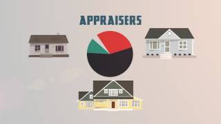 The Appraisal Process Explained [upl. by Lindon]