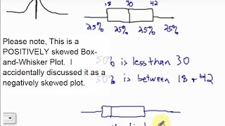 Interpreting Box and Whisker Plots [upl. by Enerehs]