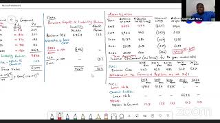 IAS 32 amp IFRS 9 Financial Instruments  Questions amp Answers PART 1 [upl. by Aicel548]