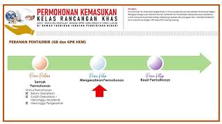 KRK 04 Pengesahan Pentadbir [upl. by Verine556]