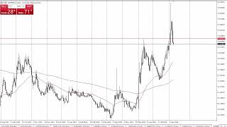 USDMXN Forecast August 12 2024 [upl. by Enetsirhc]