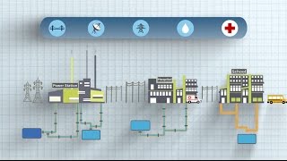 The systems of systems approach to infrastructure [upl. by Cleopatra]