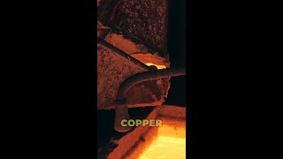 Copper Demand [upl. by Hakeber]