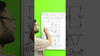 Clamper Circuit [upl. by Atelokin]