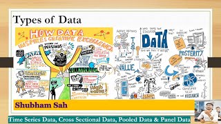 Types of Data Time Series Data CrossSectional Data Pooled Data Panel Data [upl. by Micah]