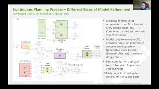 Modelica Models as Integral Part of the Building Design Process [upl. by Naveb]