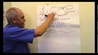 ECG Electrocardiogram EKG Lesson [upl. by Whorton]