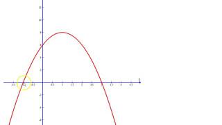 Finding the equation of the graph of a parabola [upl. by Ylreveb912]