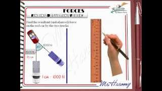 Force Diagram GCSE  IGCSE physics  finding the resultant force using parallelogram method [upl. by Kalb185]