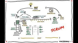 Scrum In A Nutshell [upl. by Bee]