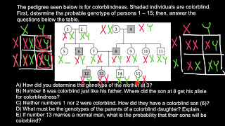 How to analyze and solve pedigree problems fast and easy 3 [upl. by Ferrel543]