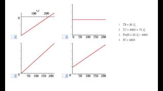 Essential Mathematics for Economics and Business [upl. by Neve]