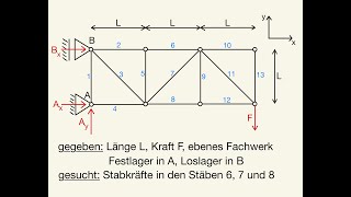 Ritterschnitt Stabkräfte berechnen Fachwerk Schnitt von Ritter Stabkraft bestimmen Kräfte Moment [upl. by Ennaul968]