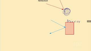 What Is Optics In Physics  Ray Optics One Shot  Reflection Of Light For Class 10  Reflection [upl. by Delly886]