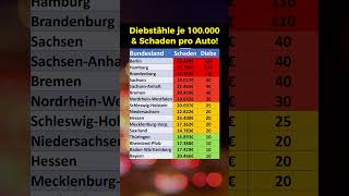 Autodiebstähle nach Bundesländern [upl. by Weisbart]