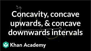 Concavity introduction  Using derivatives to analyze functions  AP Calculus AB  Khan Academy [upl. by Rodrick]