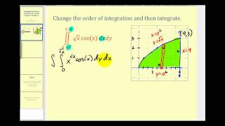 Double Integrals Changing the Order of Integration  Example 2 [upl. by Aldwon532]