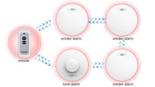 How to Install CPVAN interlinked fire alarm system interlinked smoke alarms [upl. by Olli]