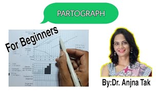 PartographMade Easy Dr Anjna Tak [upl. by Gainer]